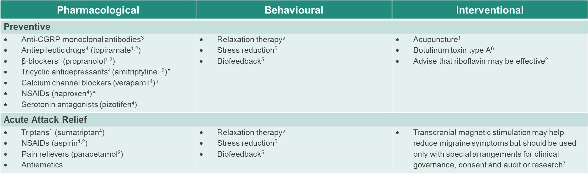 Preventative treatment table